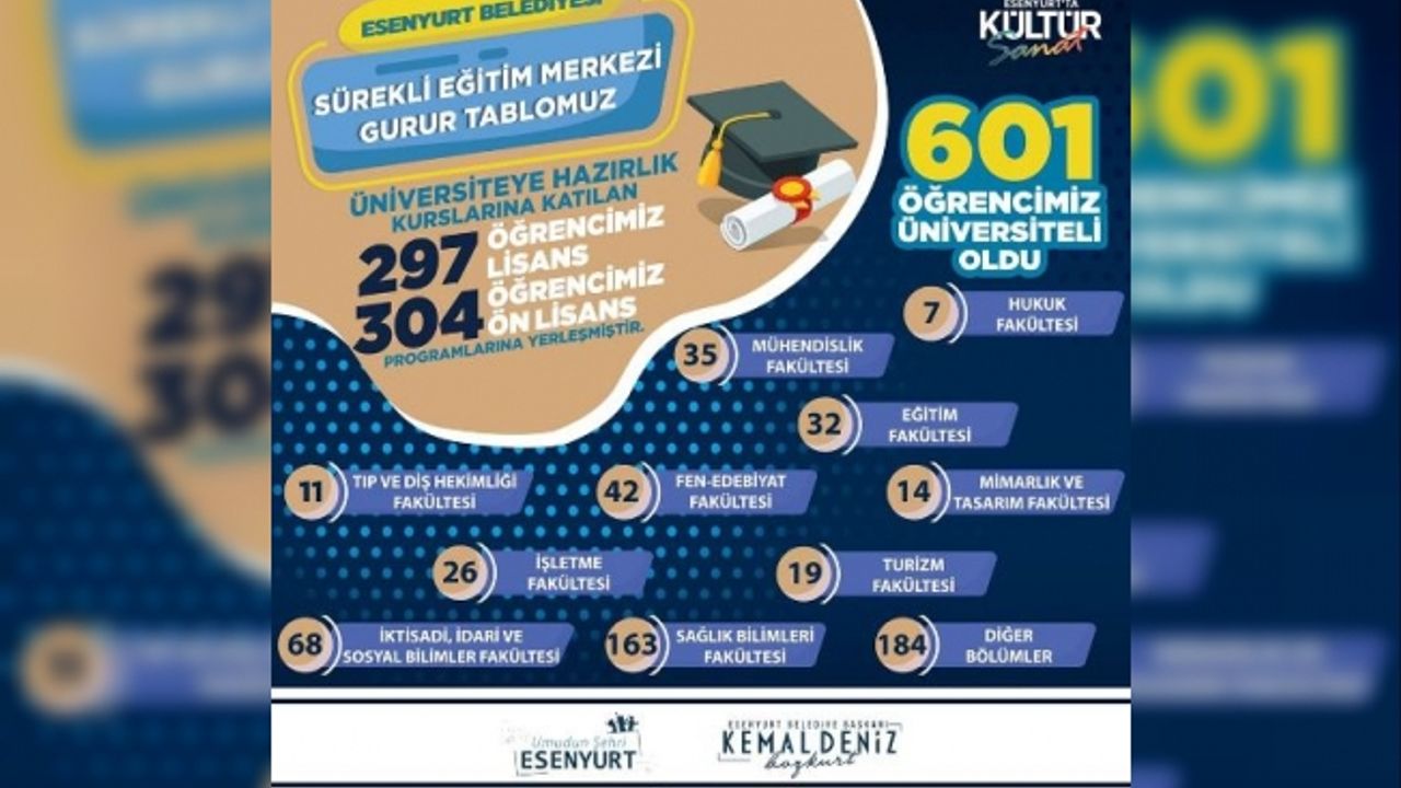 Üniversite Yolu Esenyurt Belediyesi'nin Kurslarında