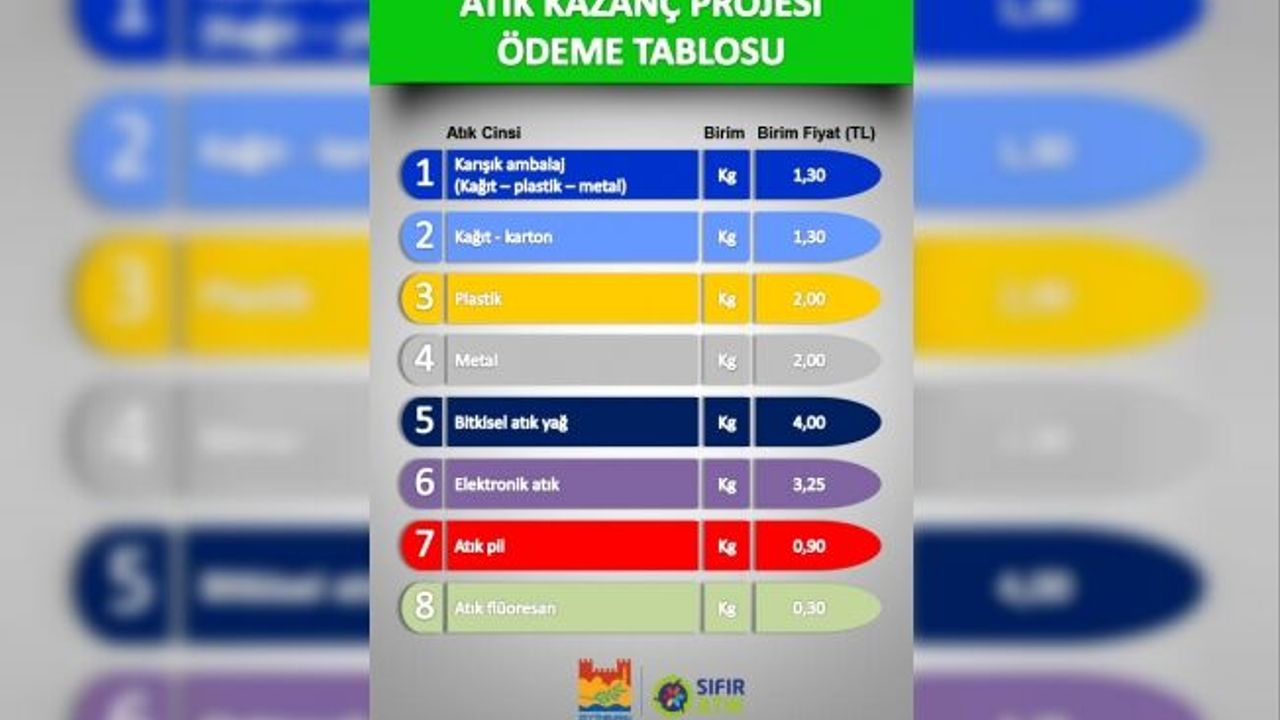 Zeytinburnu Belediyesi Atık Değer Oranlarında Rekor Artışa Gitti