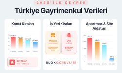 Ticari Kiralarda Yeni Rekorlar