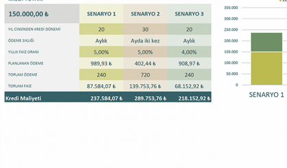 Kredi Teklifleri Karşılaştırması