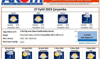 İstanbul ’a Yağmur Geliyor
