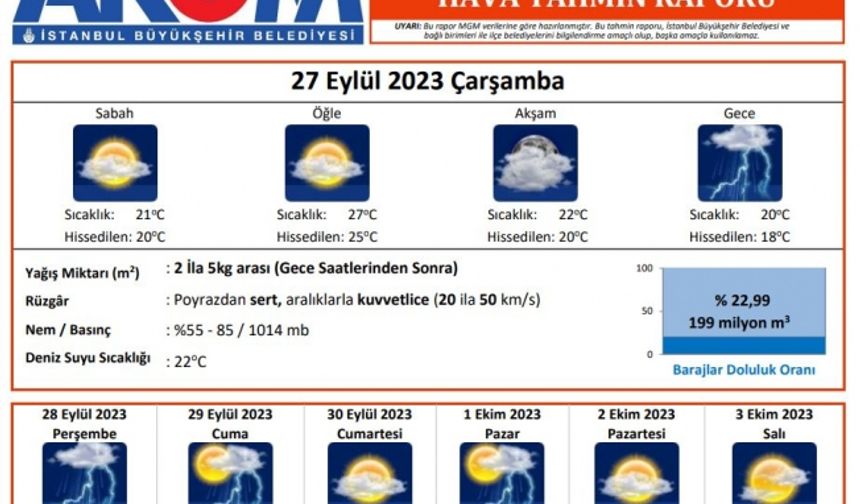 İstanbul ’a Yağmur Geliyor